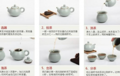 绿茶茶艺步骤及茶艺表演的基本步骤